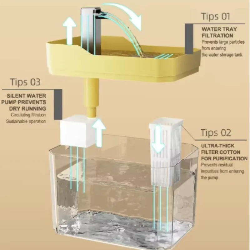 Cat Water Fountain – 1.5L Clear Tank with Filter, USB-C Powered